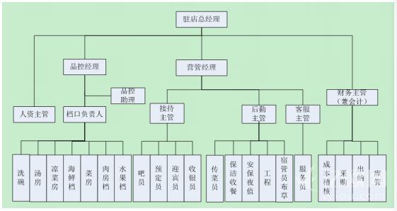 传统火锅餐饮品牌"红鼎豆捞"挂牌新三板进行中