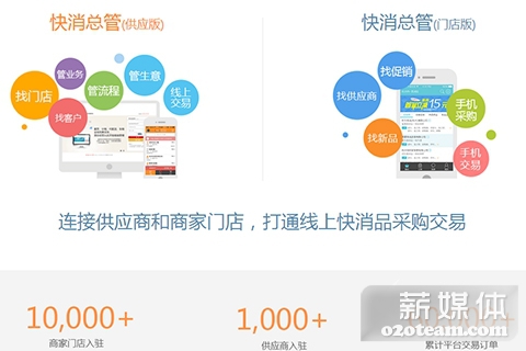 快消总管获A轮数百万美元融资，源码资本领投