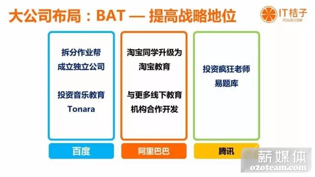 四张图让你读懂2015年在线教育创投趋势