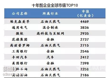 信中利：最具投资价值的17个新兴产业