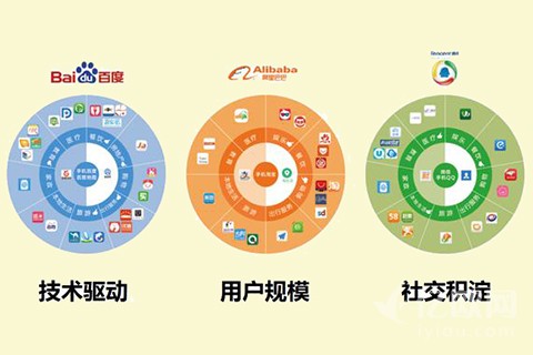 2016春节红包大战:复盘BAT红包大战的真相