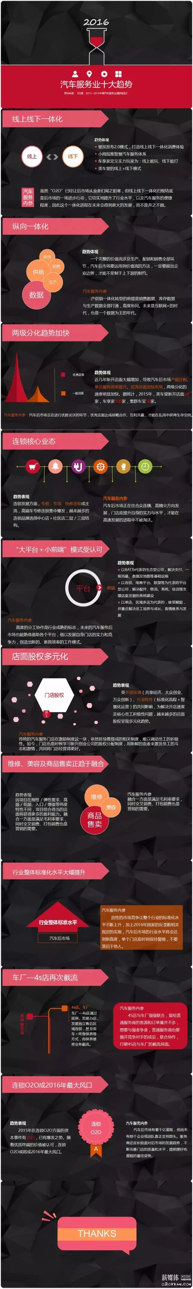 汽车服务业十大趋势