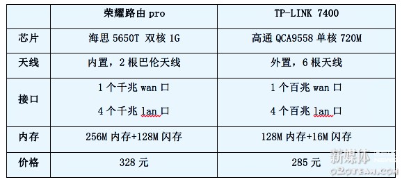 未来智能家居之战，智能路由如......

<div class='more_post'><span>这篇文章发布很久了，已经被归档请点击</span><a href='https://www.o2oteam.com' target='_blank'>阅读更多文章</a></div>
                    </div>
        <div class=