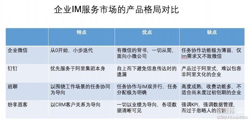 企业微信横空出世又如何马化腾面前这3......

<div class='more_post'><span>这篇文章发布很久了，已经被归档请点击</span><a href='https://www.o2oteam.com' target='_blank'>阅读更多文章</a></div>
                    </div>
        <div class=