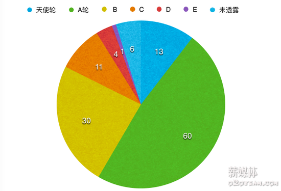 [盘点]起底雷军“近卫军”：顺为资本这五年干了啥？未来又要干点啥