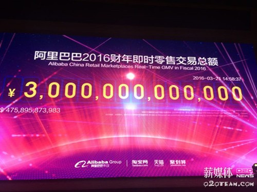 突破3万亿前后，阿里分别讲了什么故事？