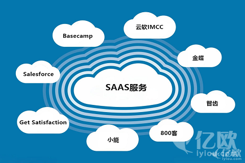 SaaS服务平台可以让更多中小企业受益
