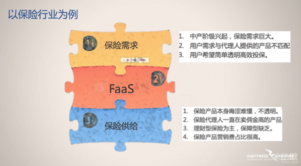 金融即服务（FaaS），将开启场景化金融新格局