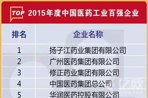 《2015年度中国医药工业百强企业TOP100》最新发布
