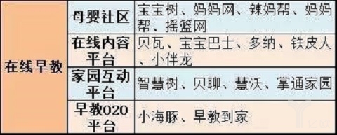 在线教育学前市场现状如何？