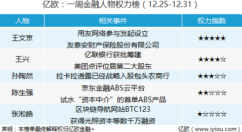 微评丨一周金融人物权力榜（12.25-12.31）
