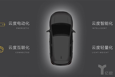 云度新能源拿下第10张纯电动汽车“准生证”，聚焦智能SUV车型
