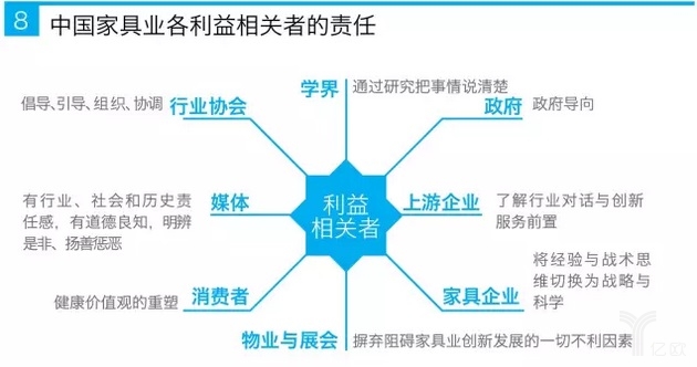 各利益相关者肩负着行业与社会的共同责任,各自需要有所作为.