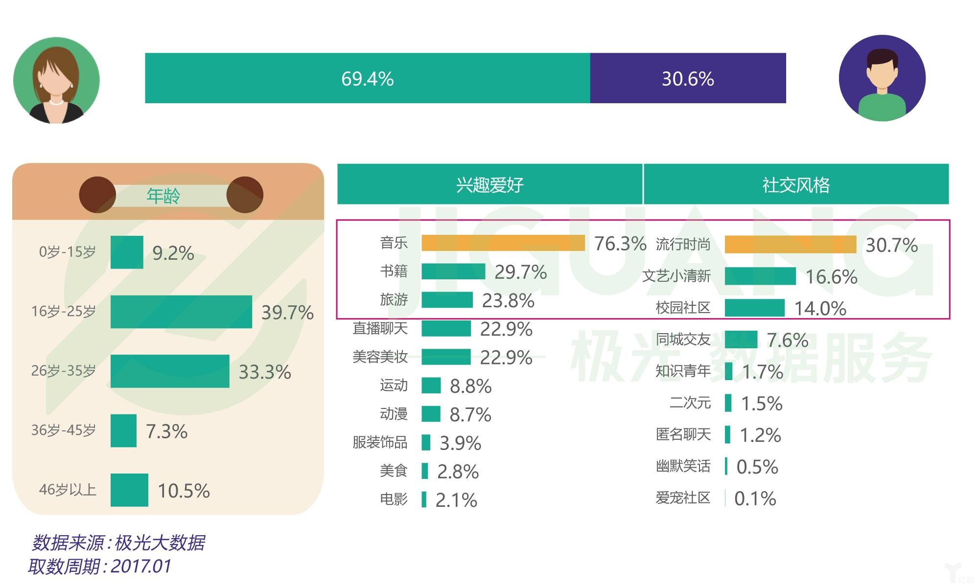 垂直短视频app用户画像:垂直短视频app用户最青睐的机型:oppo r9.