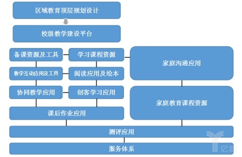 好未来如何布阵教育tob端的沙盘