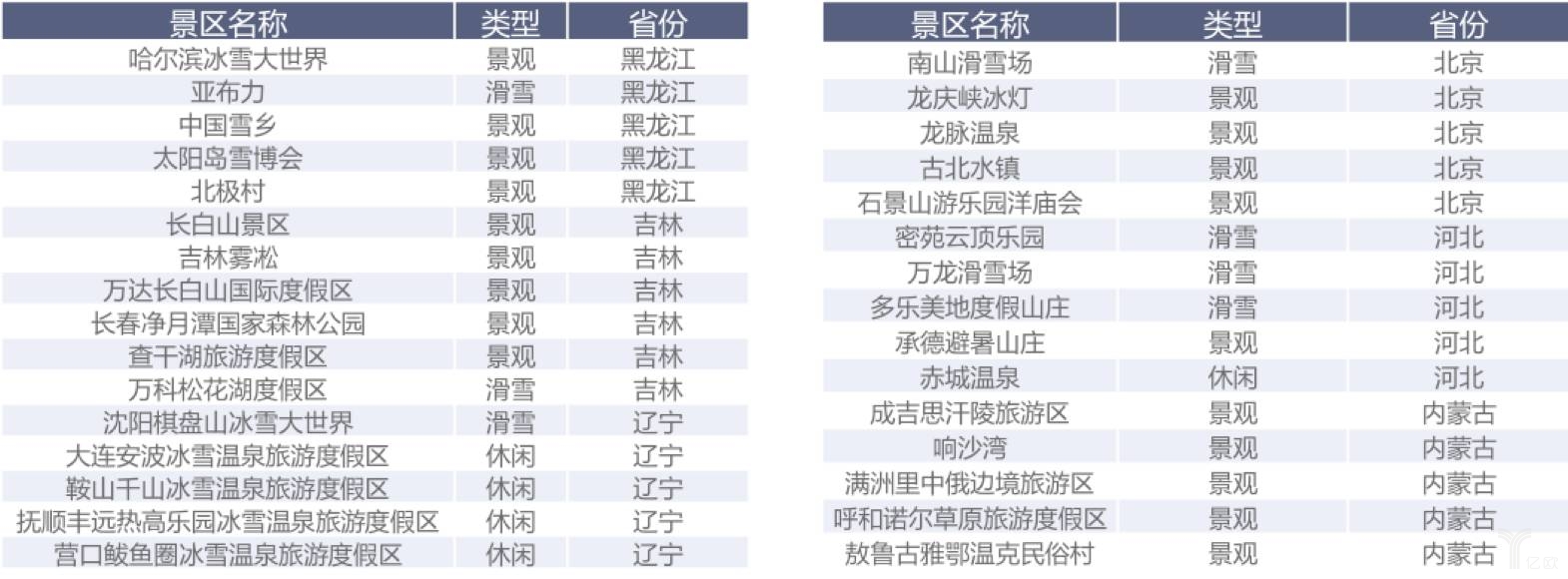 2016中国冰雪旅游人群洞察报告:80,90后一枝独秀