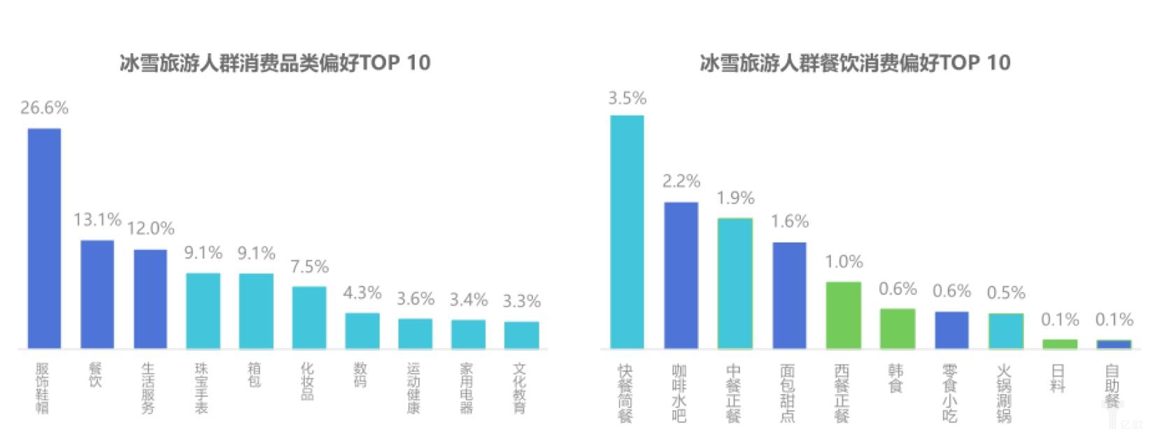 2016中国冰雪旅游人群洞察报告:80,90后一枝独秀