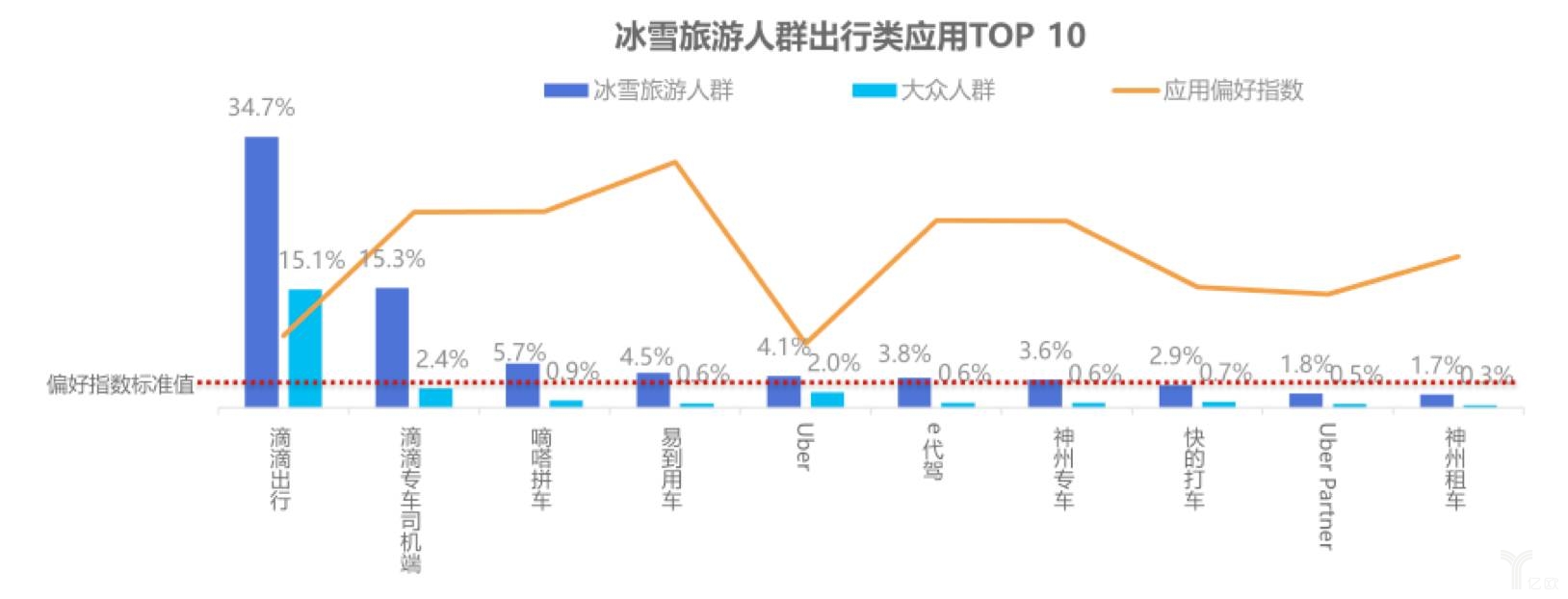 2016中国冰雪旅游人群洞察报告:80,90后一枝独秀