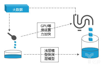 1492429706672122.png......
<div class='more_post'><span>这篇文章发布很久了,已经被归档请点击</span><a href='https://www.o2oteam.com' target='_blank'>阅读更多文章</a></div>
</div>
<div class=