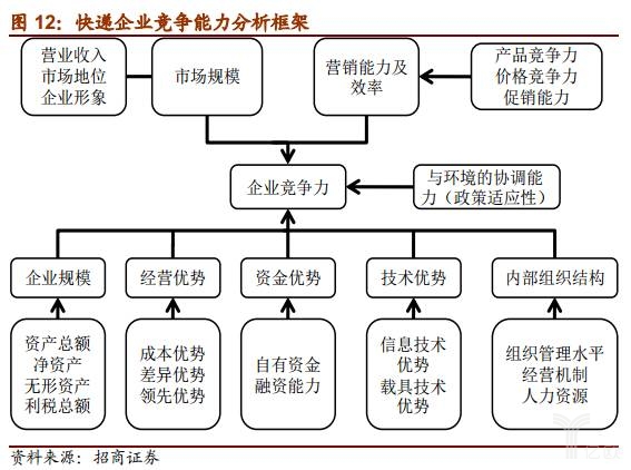 谁是快递之王顺丰申通圆通中通韵达二